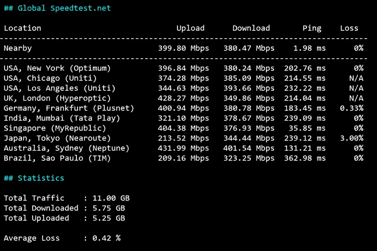 yinhk6 详细测评荫云/yin-net香港住宅IP属性的VPS，运营商HGC