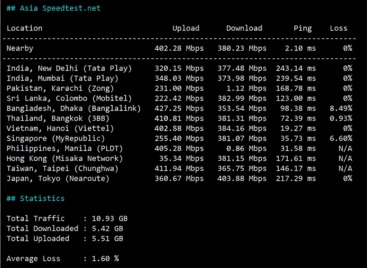 yinhk7 详细测评荫云/yin-net香港住宅IP属性的VPS，运营商HGC