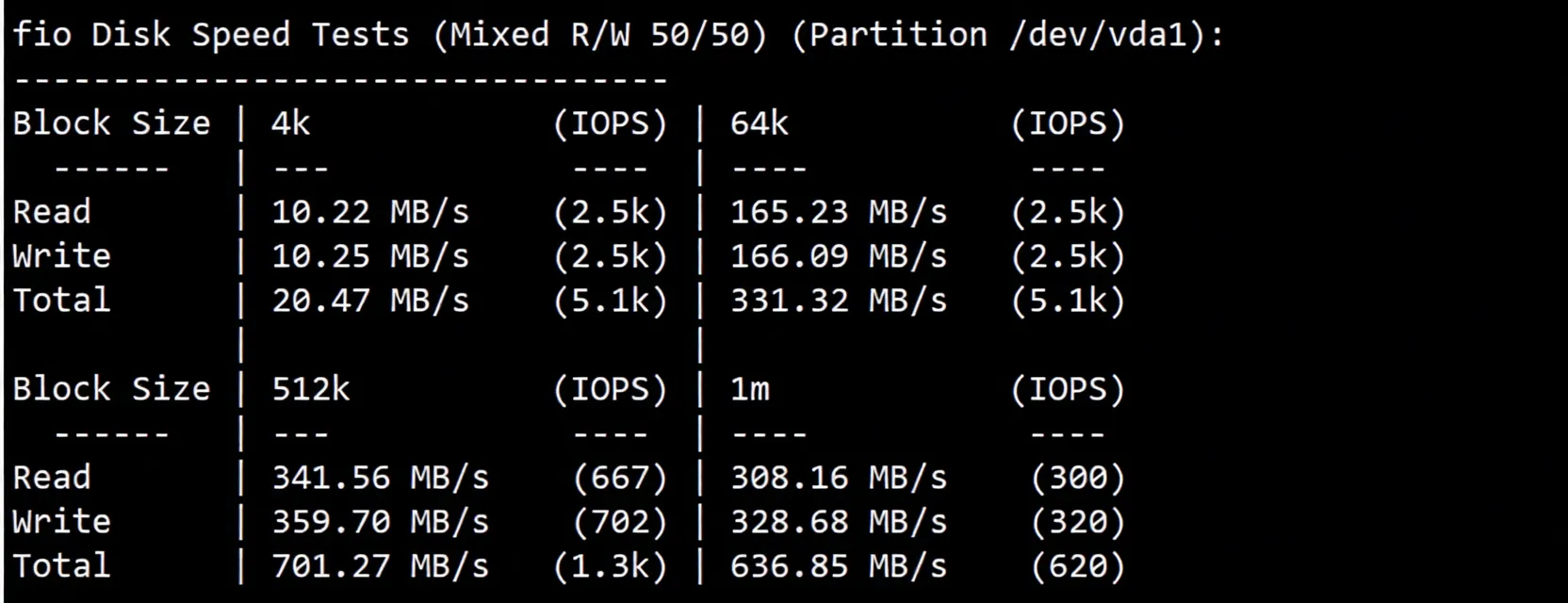 edgehk2 详细测评edgenat香港TGT机房的直连VPS
