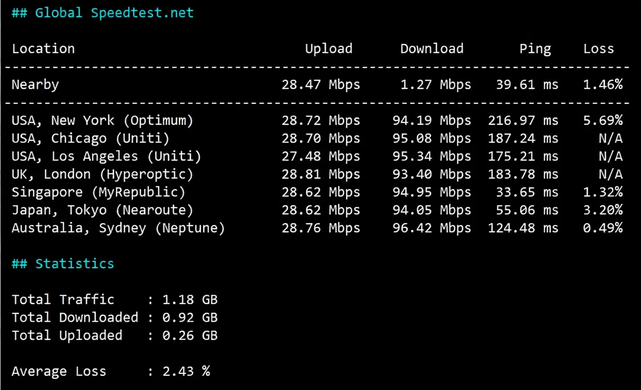 edgehk11 详细测评edgenat香港TGT机房的直连VPS