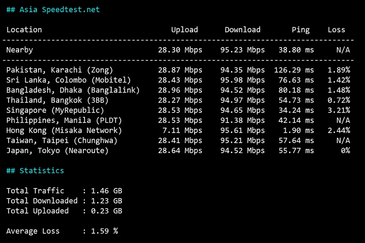 edgehk10 详细测评edgenat香港TGT机房的直连VPS
