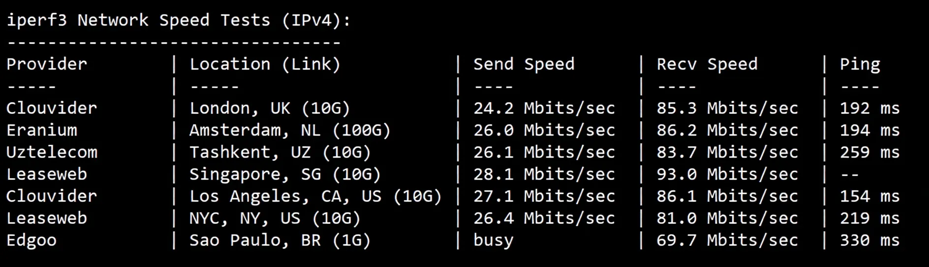 edgehk12 详细测评edgenat香港TGT机房的直连VPS