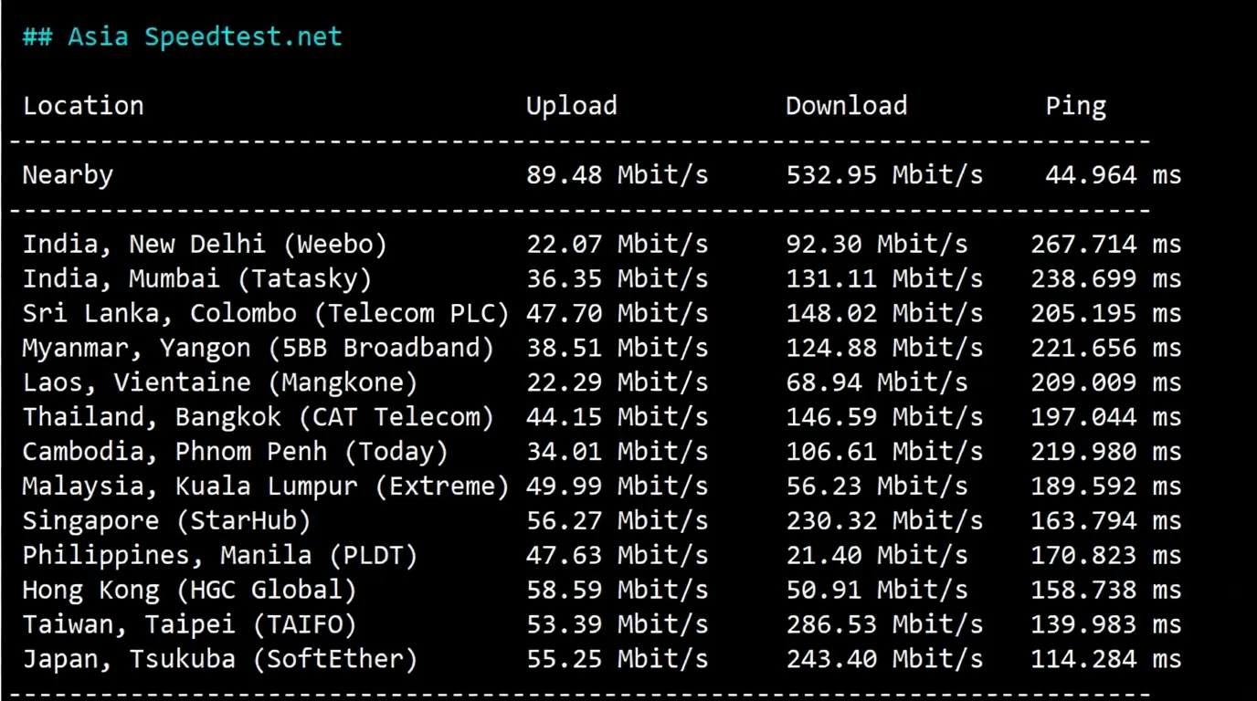 🟩Update🟩Detailed Review of RakSmart Silicon Valley Data Center "Mainland Optimized" Route - Image 3