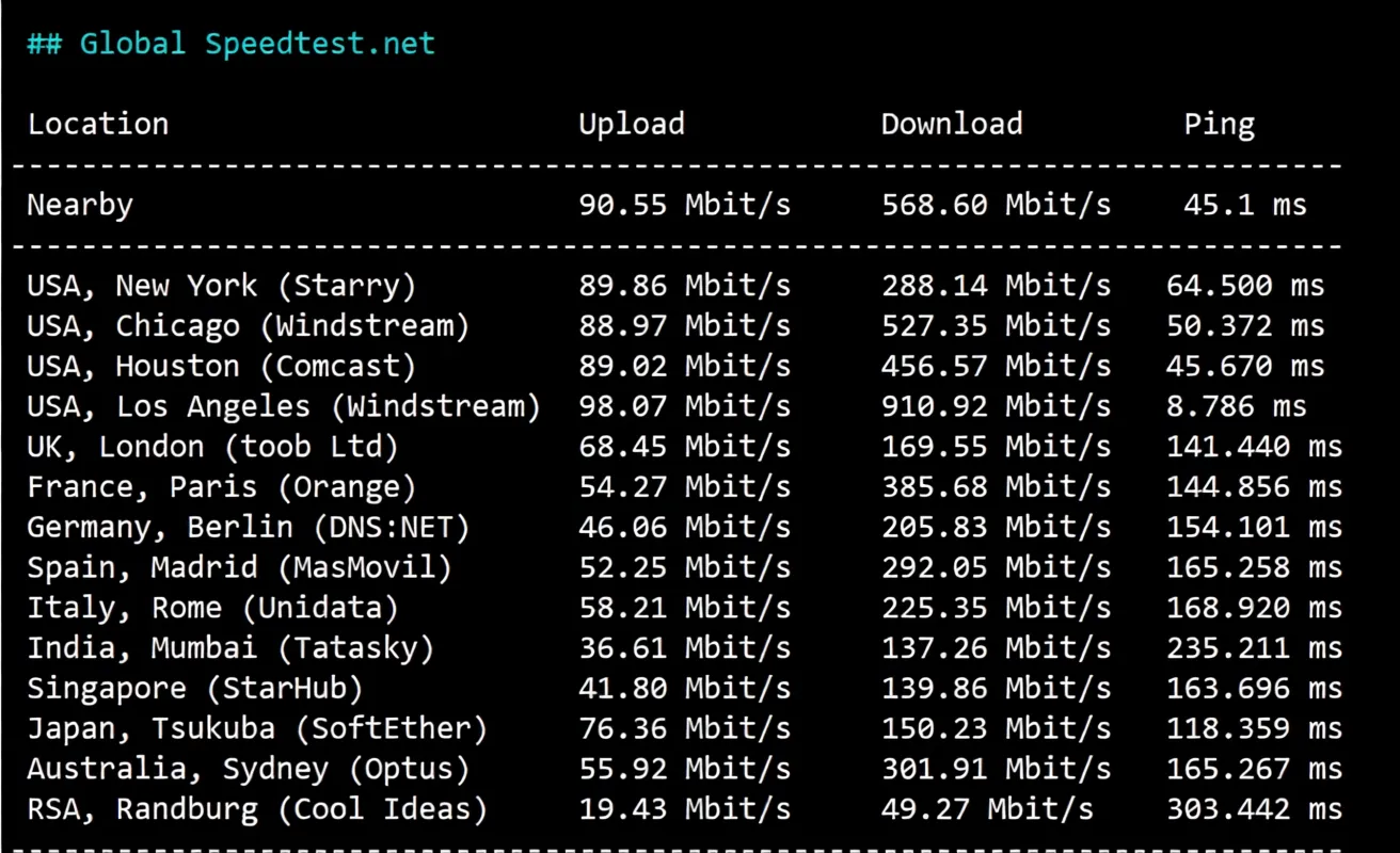 🟩Update🟩Detailed Review of RakSmart Silicon Valley Data Center "Mainland Optimized" Route - Image 4