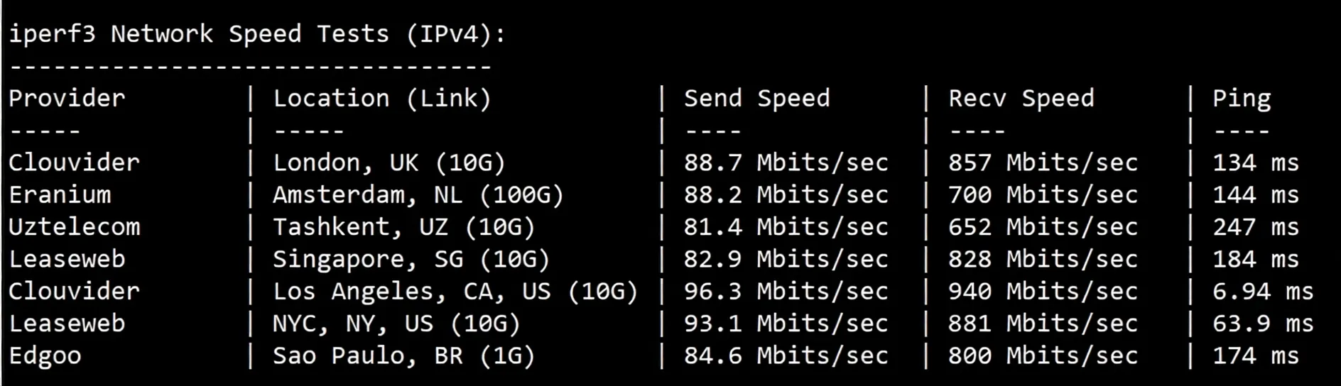🟩Update🟩Detailed Review of RakSmart Silicon Valley Data Center "Mainland Optimized" Route - Image 5