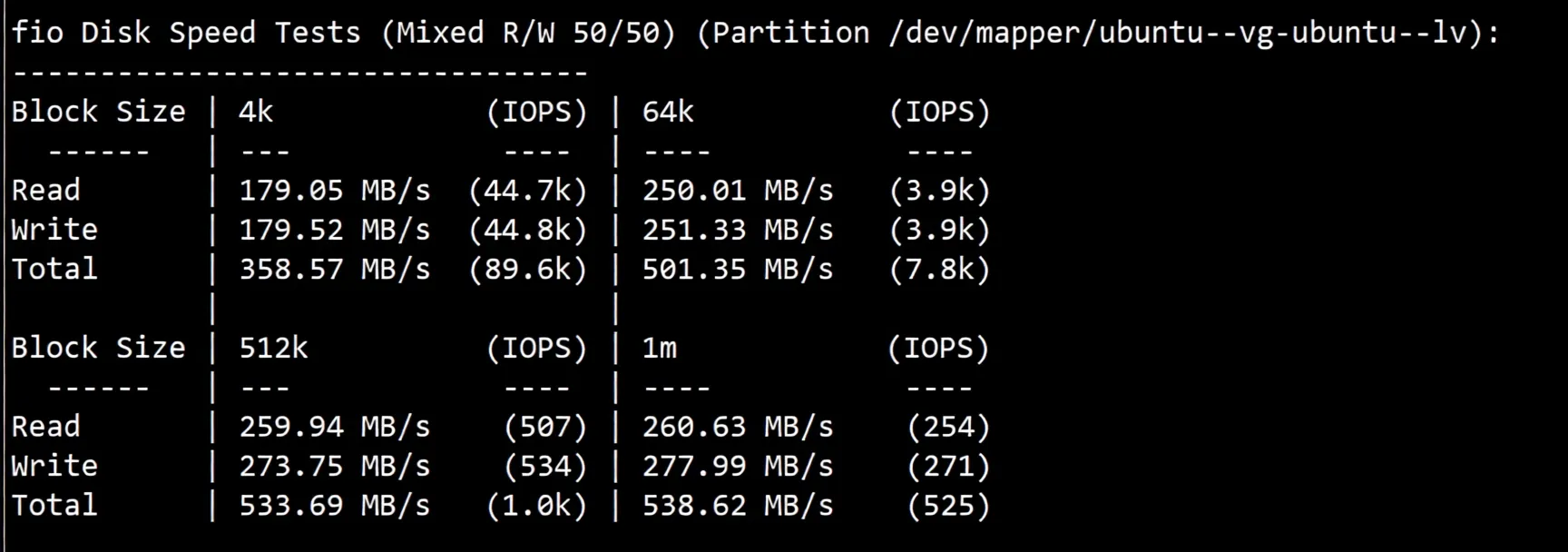 🟩Update🟩Detailed Review of RakSmart Silicon Valley Data Center "Mainland Optimized" Route - Image 2