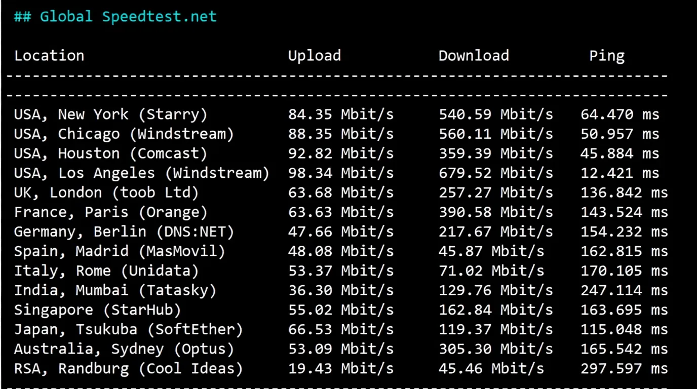 #Dynamic Update#: Detailed Review of RakSmart Silicon Valley Data Center "Mainland Optimization VIP" Route - Image 5