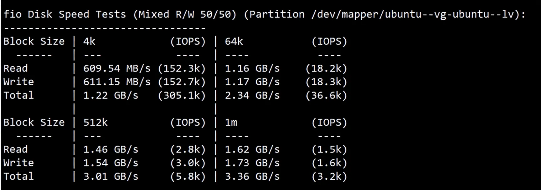 🟩Latest🟩RackSmart USA San Jose Silicon Valley "International BGP" Route Review - Image 3