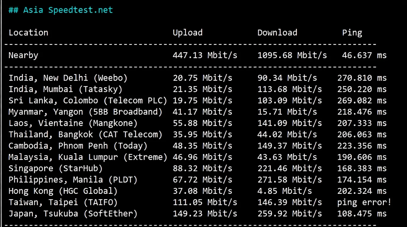 🟩Latest🟩RackSmart USA San Jose Silicon Valley "International BGP" Route Review - Image 4