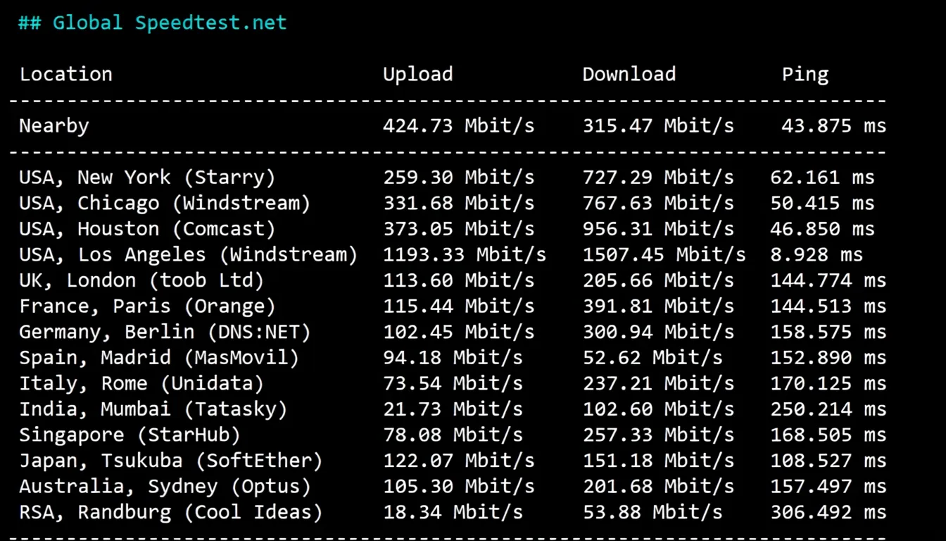 🟩Latest🟩RackSmart USA San Jose Silicon Valley "International BGP" Route Review - Image 5