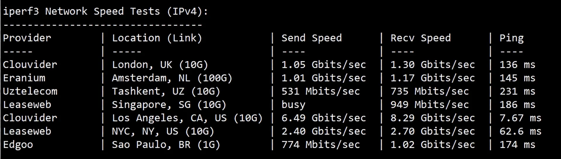 🟩Latest🟩RackSmart USA San Jose Silicon Valley "International BGP" Route Review - Image 6