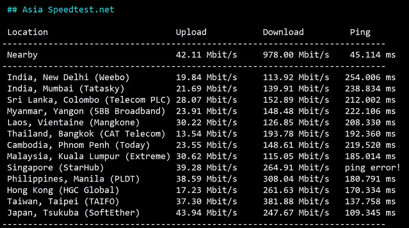 🟩Update🟩 Detailed Review of RakSmart (San Jose) Silicon Valley Data Center "Premium Network" Route - Image 4