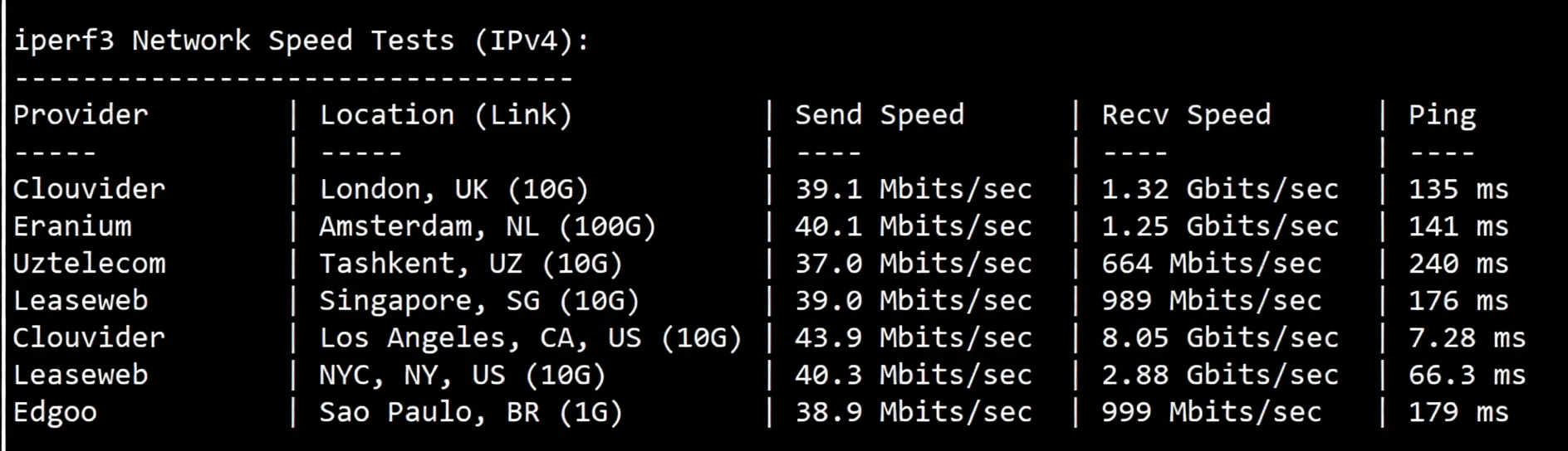 🟩Update🟩 Detailed Review of RakSmart (San Jose) Silicon Valley Data Center "Premium Network" Route - Image 6