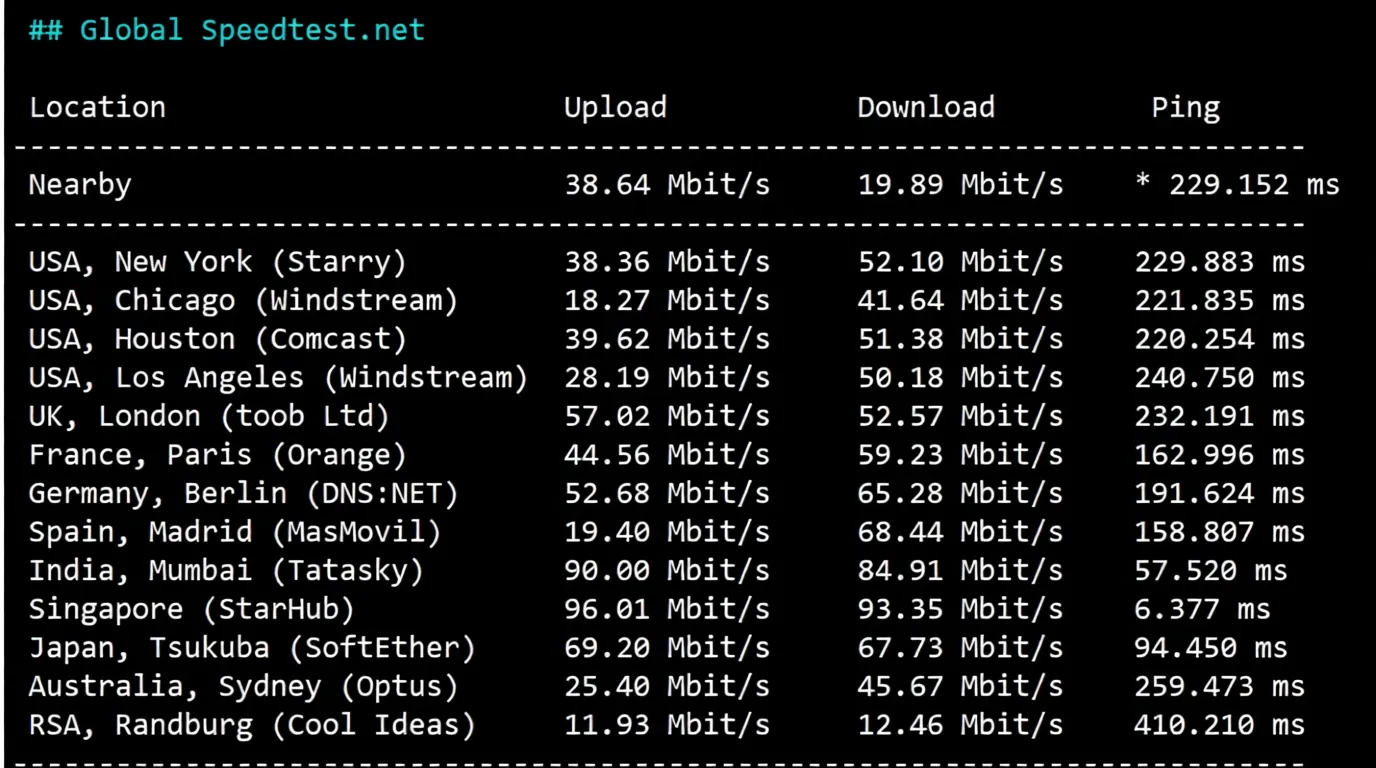 How is RakSmart? Detailed Review of Malaysia International BGP Route Server - Image 5