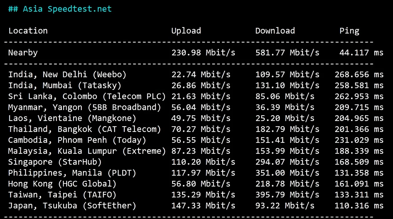 🟩Updated🟩 Detailed Review of RackSmart Los Angeles US Data Center International BGP Routes - Image 4