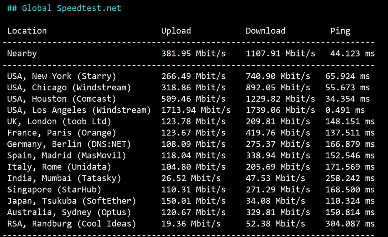 🟩Updated🟩 Detailed Review of RackSmart Los Angeles US Data Center International BGP Routes - Image 5