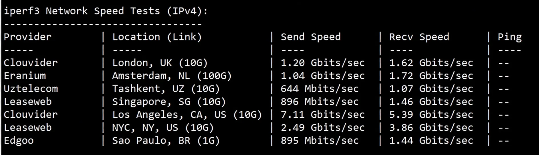🟩Updated🟩 Detailed Review of RackSmart Los Angeles US Data Center International BGP Routes - Image 6