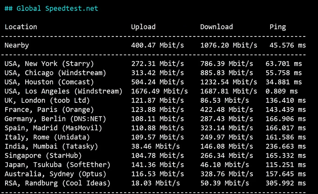 🟩Updated Version🟩 RakSmart USA Los Angeles Data Center "Mainland China Optimized VIP" Network Route Review - Image 4