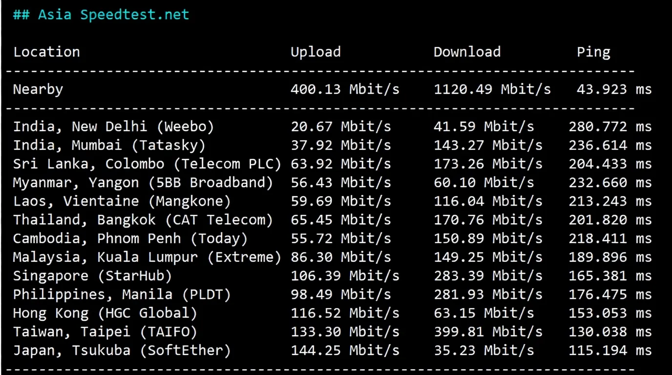🟩Updated Version🟩 RakSmart USA Los Angeles Data Center "Mainland China Optimized VIP" Network Route Review - Image 5