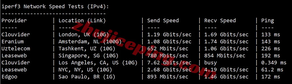 🟩Updated Version🟩 RakSmart USA Los Angeles Data Center "Mainland China Optimized VIP" Network Route Review - Image 6