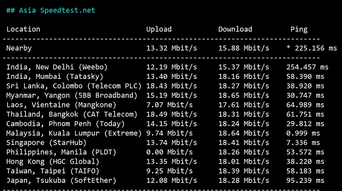 🟩Updated Version🟩 RakSmart Malaysia Datacenter "China Mainland Optimized" Route Review - Image 4
