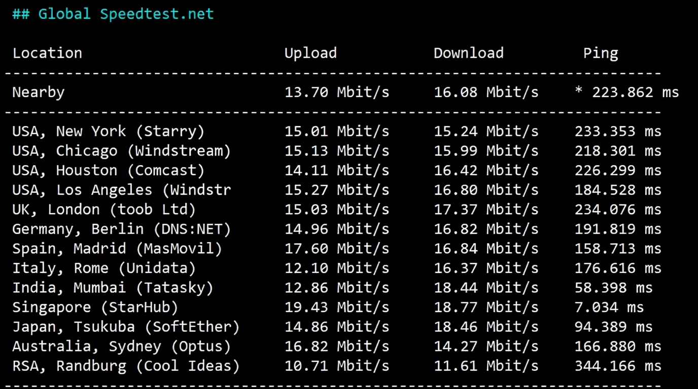 🟩Updated Version🟩 RakSmart Malaysia Datacenter "China Mainland Optimized" Route Review - Image 5