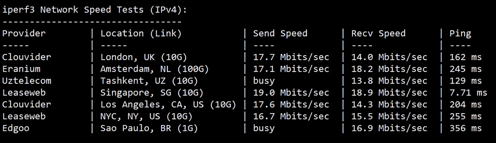 🟩Updated Version🟩 RakSmart Malaysia Datacenter "China Mainland Optimized" Route Review - Image 6