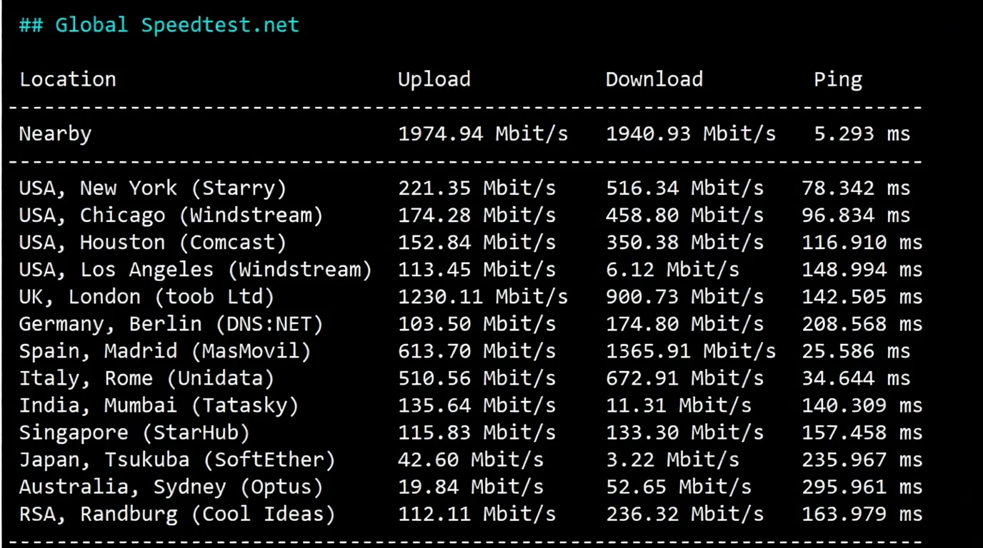 Detailed Review of Novoserve Netherlands Server with Direct Connectivity to China via Three Major Networks - Image 4