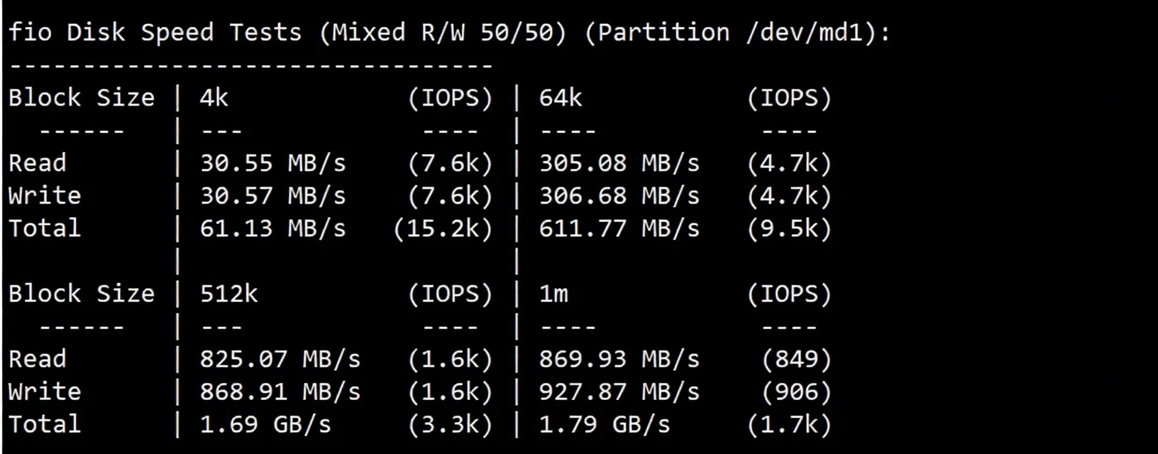 Detailed Review of Novoserve Netherlands Server with Direct Connectivity to China via Three Major Networks - Image 3