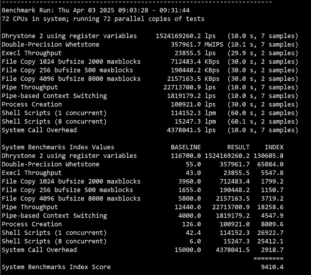 Detailed Review of Novoserve Netherlands Server with Direct Connectivity to China via Three Major Networks - Image 12