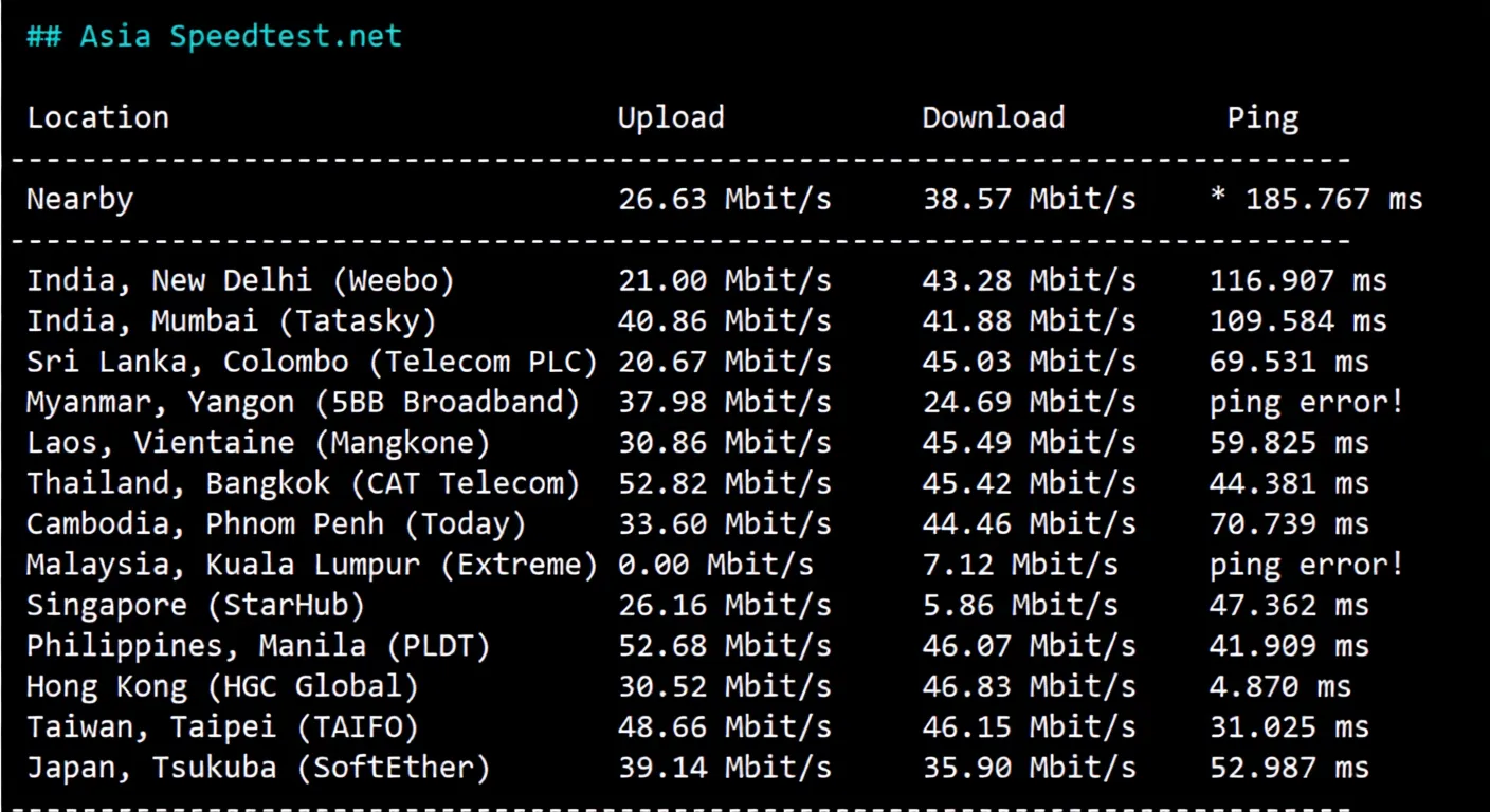 🟩Latest🟩RackSmart Hong Kong Data Center International BGP Line Detailed Review - Image 4