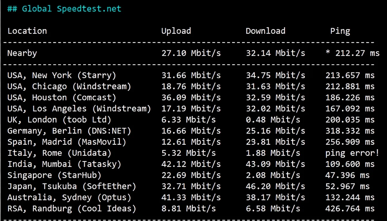 🟩Latest🟩RackSmart Hong Kong Data Center International BGP Line Detailed Review - Image 5