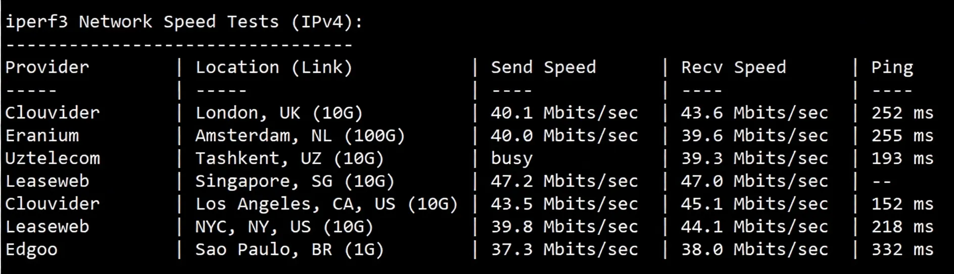 🟩Latest🟩RackSmart Hong Kong Data Center International BGP Line Detailed Review - Image 6