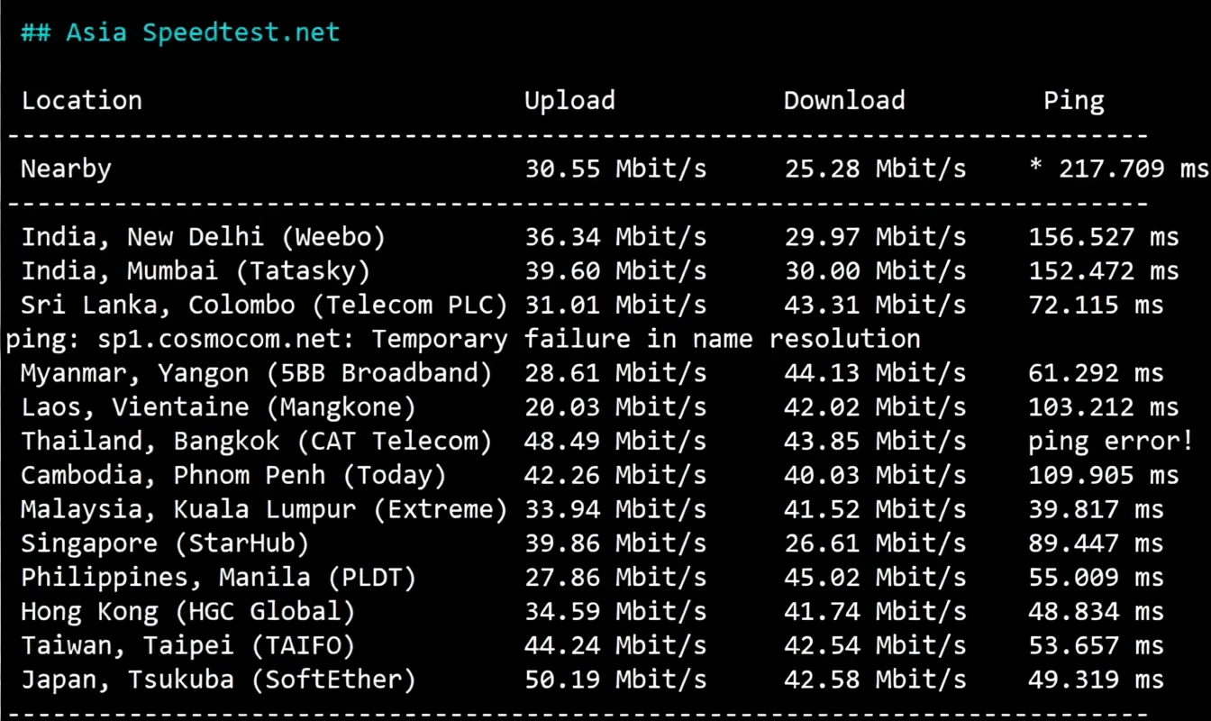 🟩Update🟩 Detailed Review of RackSmart Hong Kong Data Center #Premium Network# Server Lines - Image 4
