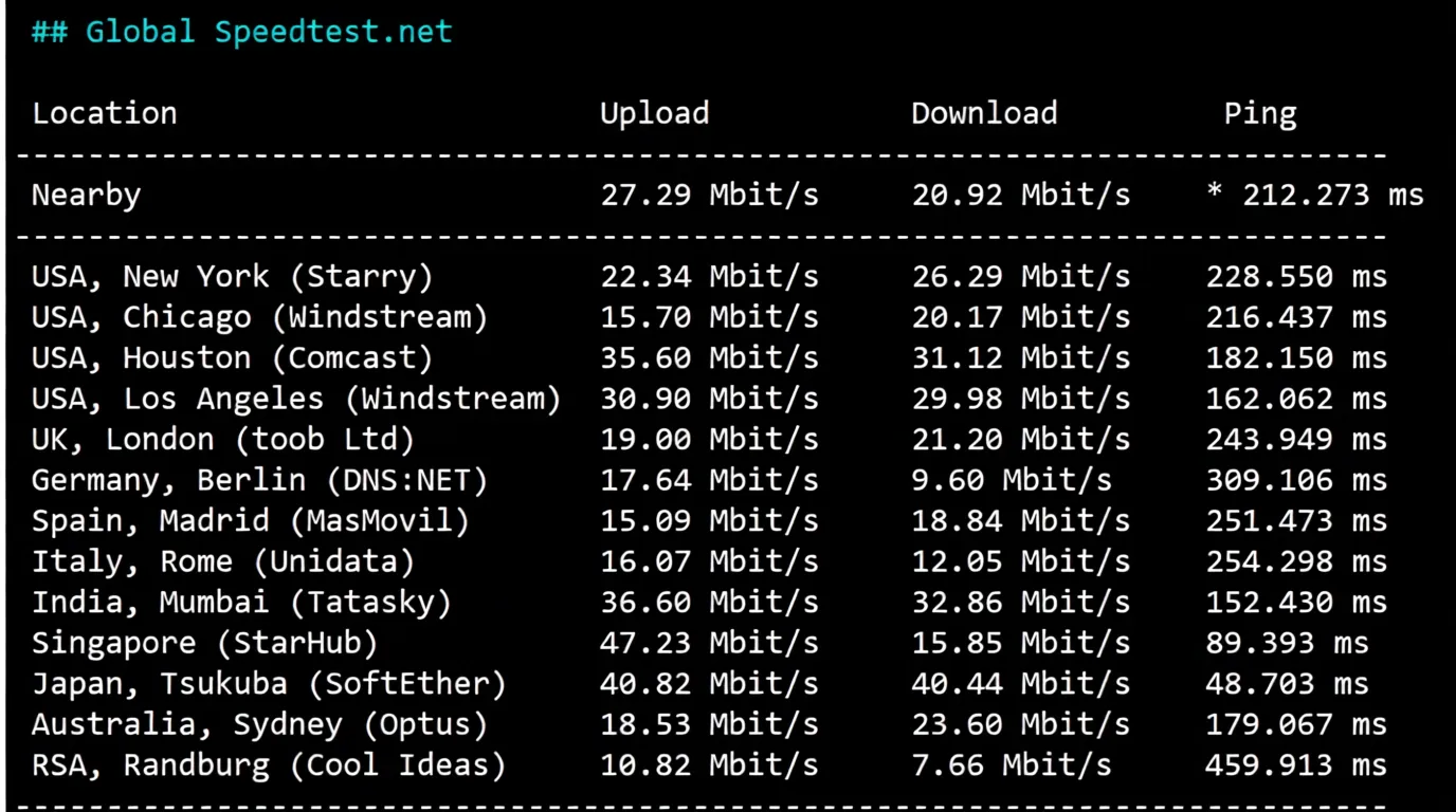 🟩Update🟩 Detailed Review of RackSmart Hong Kong Data Center #Premium Network# Server Lines - Image 5