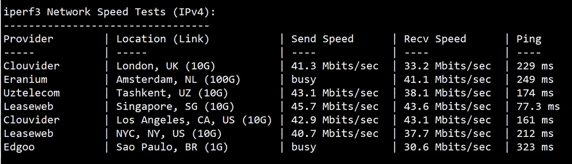 🟩Update🟩 Detailed Review of RackSmart Hong Kong Data Center #Premium Network# Server Lines - Image 6