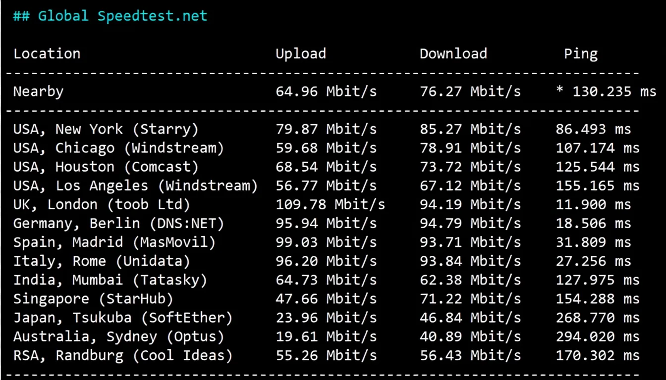 Detailed Review of RakSmart Germany Data Center "International BGP/Global BGP" Line Servers - Image 4