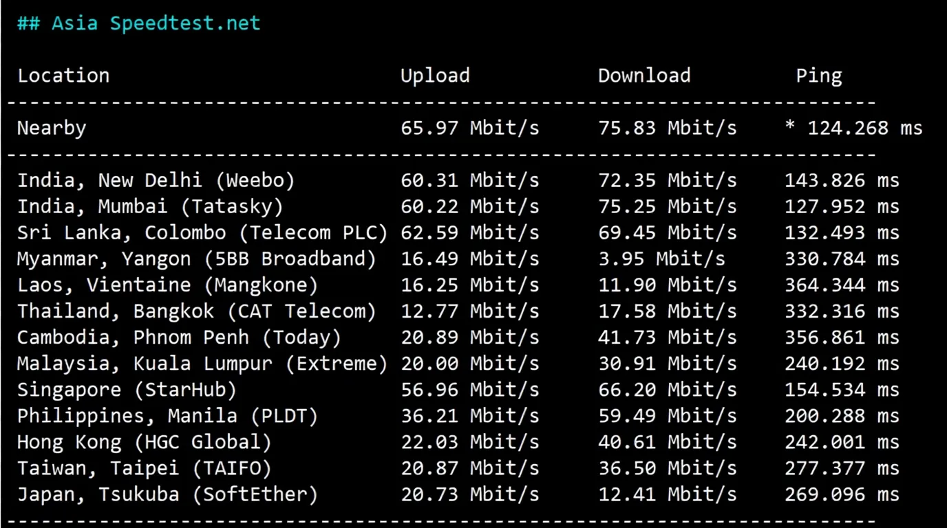 Detailed Review of RakSmart Germany Data Center "International BGP/Global BGP" Line Servers - Image 5