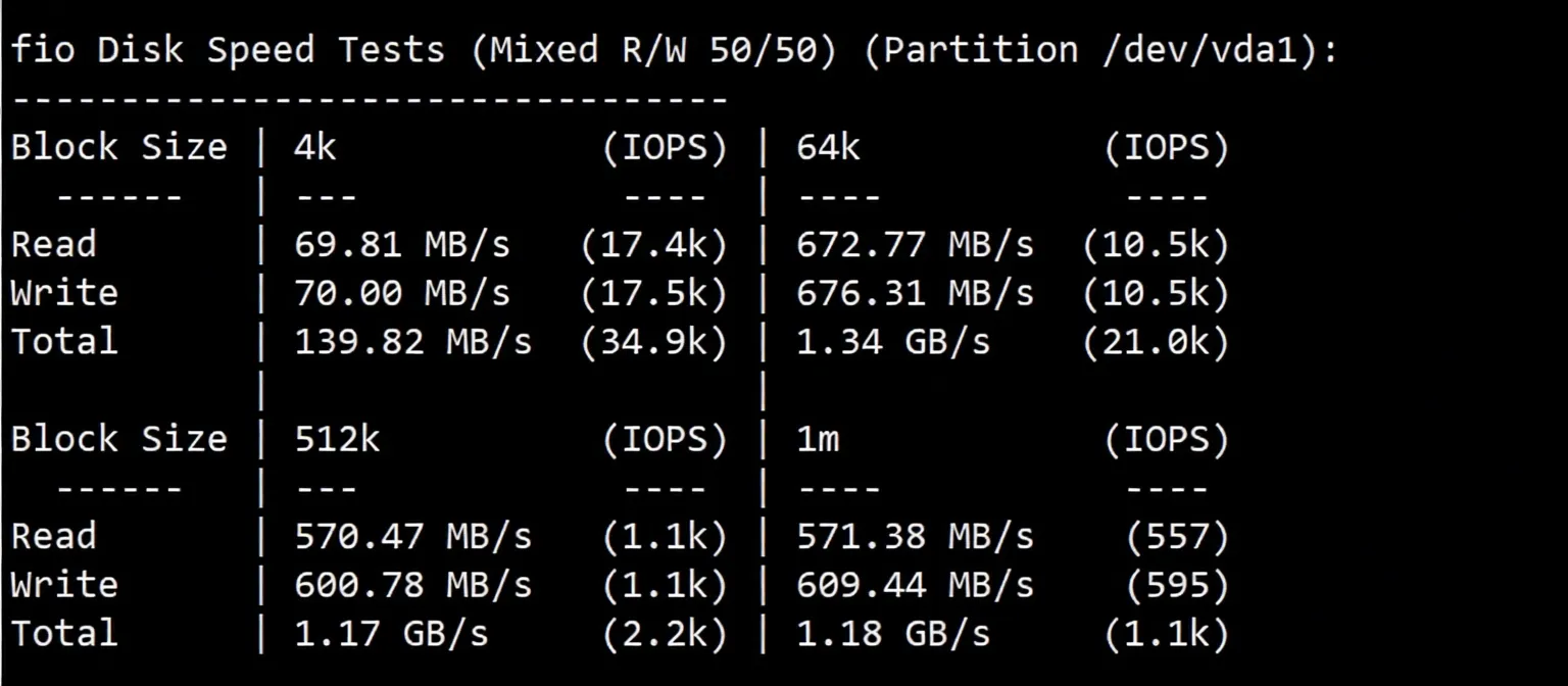 Detailed Review of RakSmart Germany Data Center "International BGP/Global BGP" Line Servers - Image 3