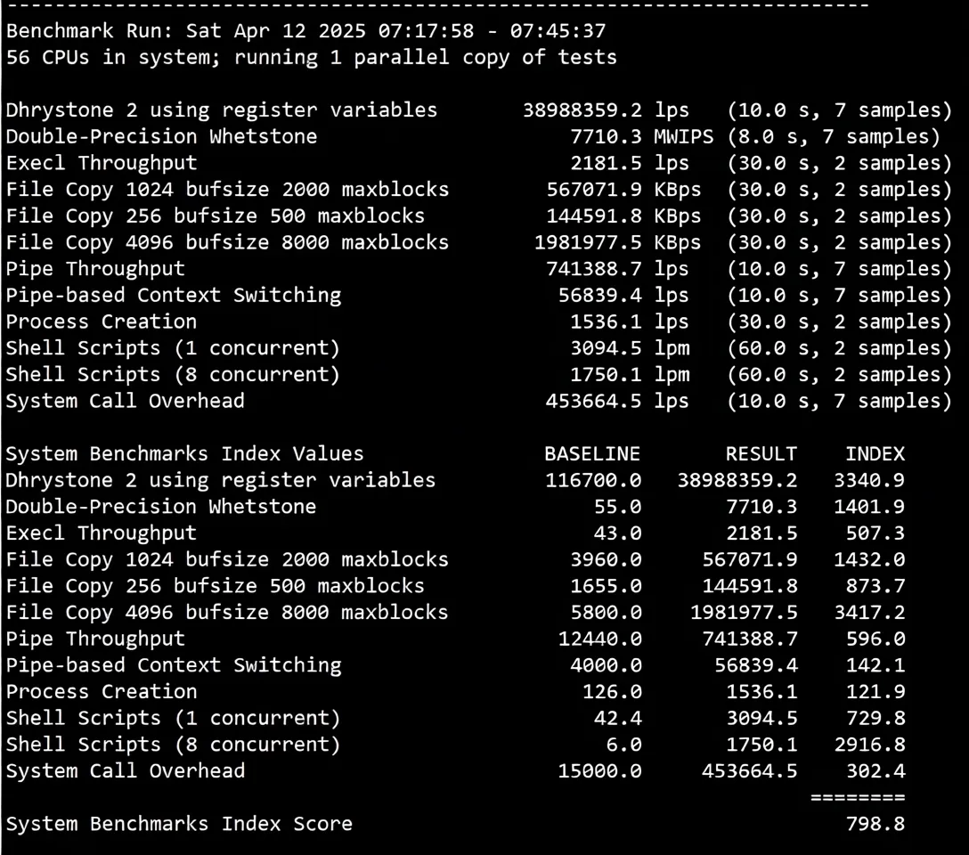 Detailed Review of RakSmart Germany Data Center "International BGP/Global BGP" Line Servers - Image 11