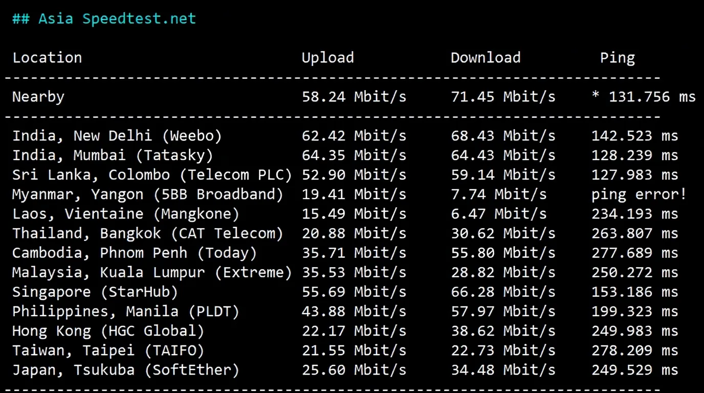 🟩Updated🟩 Detailed Review of RakSmart Germany Data Center "Mainland China Optimized" Routes - Comprehensive Data for Comparison! - Image 4