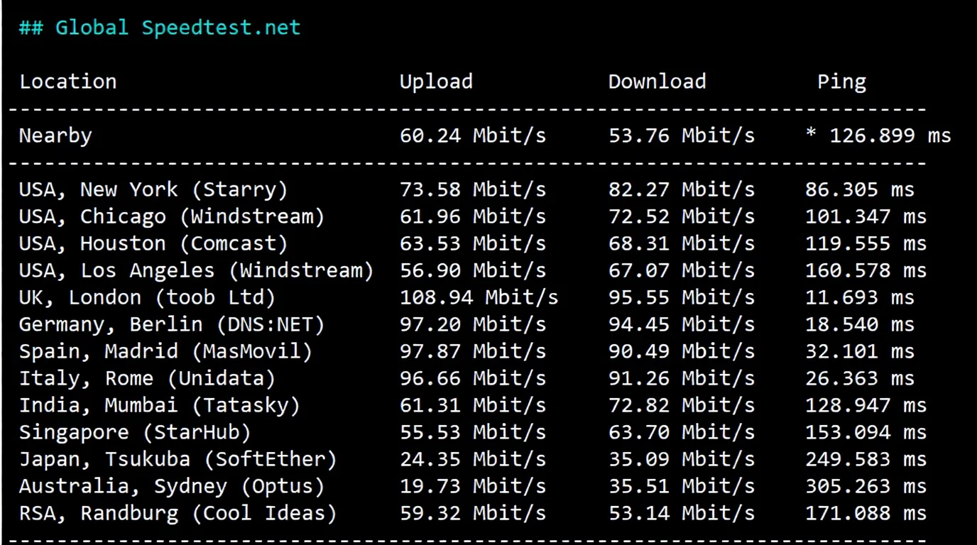 🟩Updated🟩 Detailed Review of RakSmart Germany Data Center "Mainland China Optimized" Routes - Comprehensive Data for Comparison! - Image 5