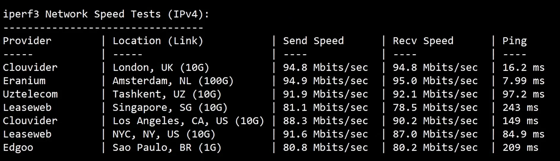 🟩Updated🟩 Detailed Review of RakSmart Germany Data Center "Mainland China Optimized" Routes - Comprehensive Data for Comparison! - Image 6