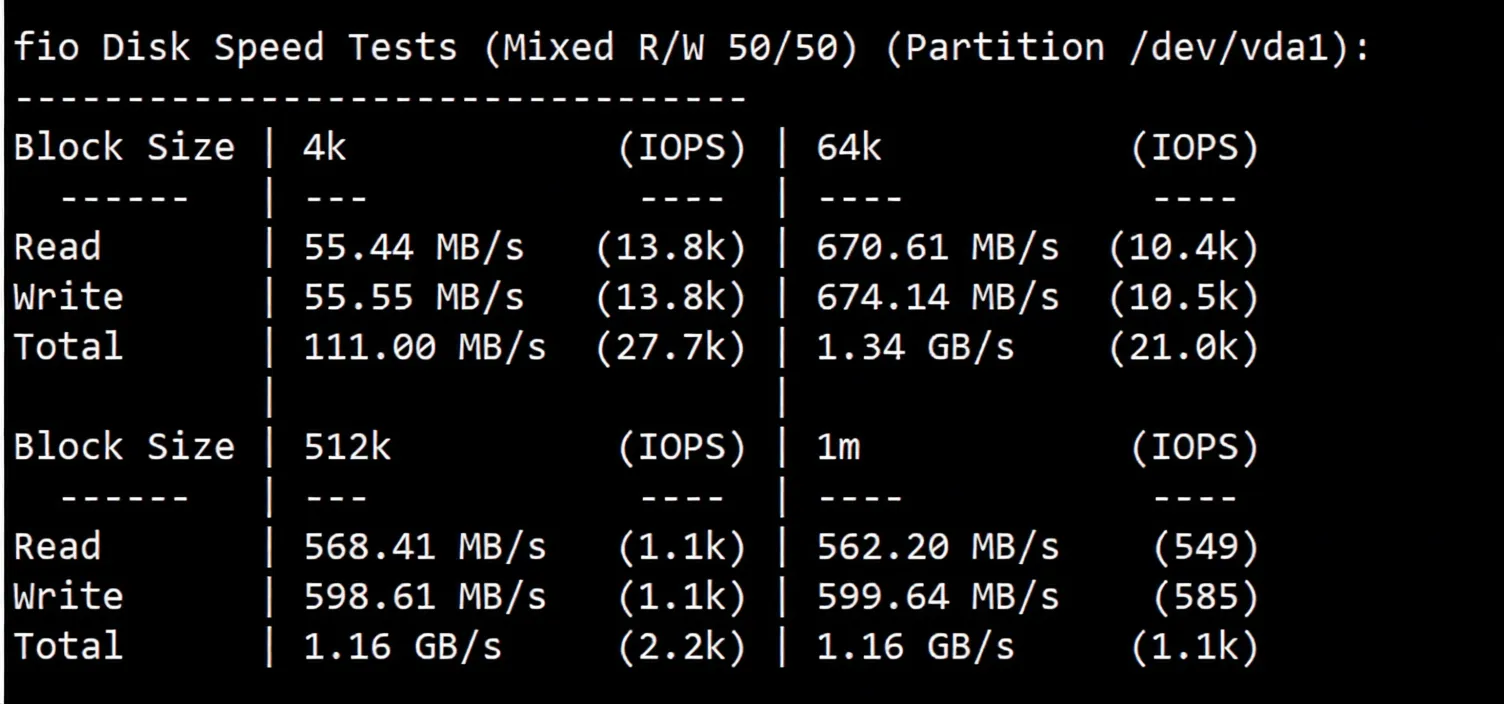 🟩Updated🟩 Detailed Review of RakSmart Germany Data Center "Mainland China Optimized" Routes - Comprehensive Data for Comparison! - Image 3