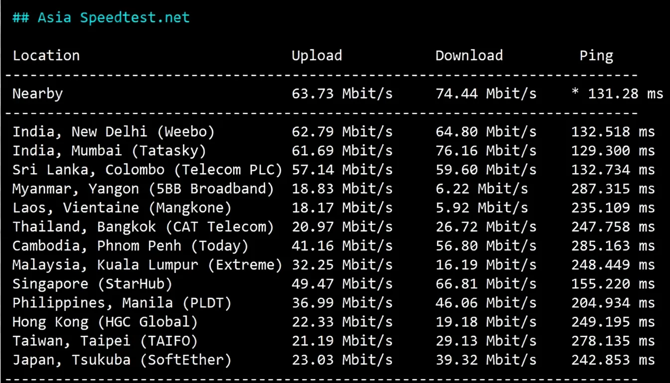🟩Update🟩 Detailed Review of RAKsmart Germany Data Center Premium Network Routes with Direct Routing! - Image 4