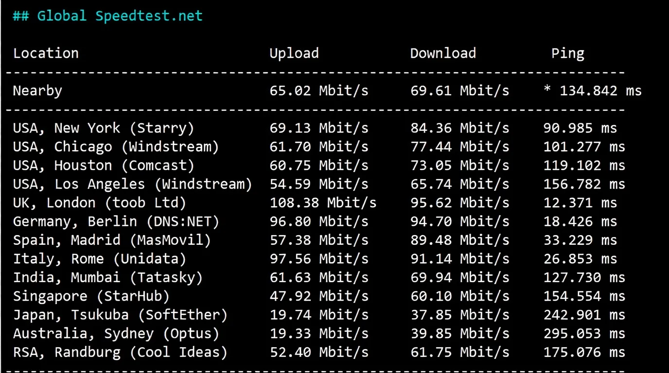 🟩Update🟩 Detailed Review of RAKsmart Germany Data Center Premium Network Routes with Direct Routing! - Image 5