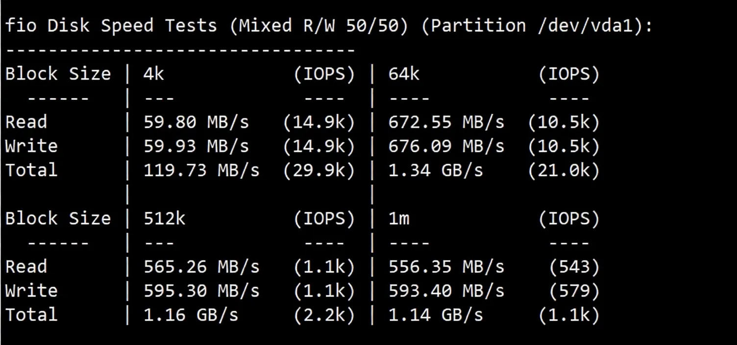 🟩Update🟩 Detailed Review of RAKsmart Germany Data Center Premium Network Routes with Direct Routing! - Image 3
