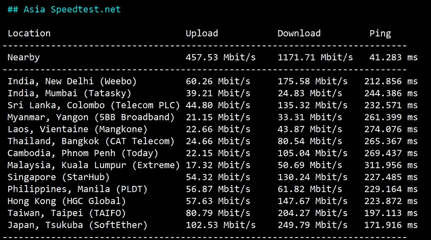 Detailed Review of NovoServe New Jersey Data Center Server in the United States - Image 4