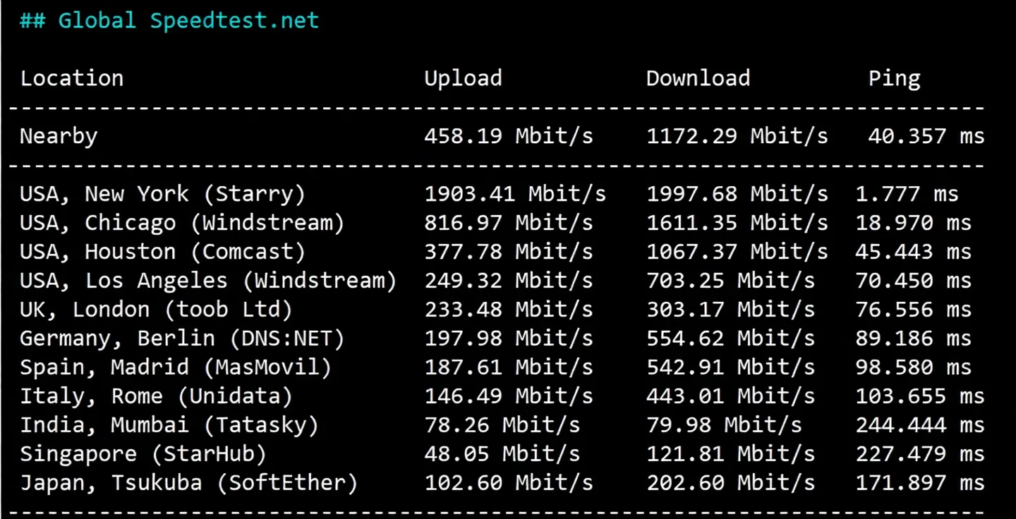 Detailed Review of NovoServe New Jersey Data Center Server in the United States - Image 5