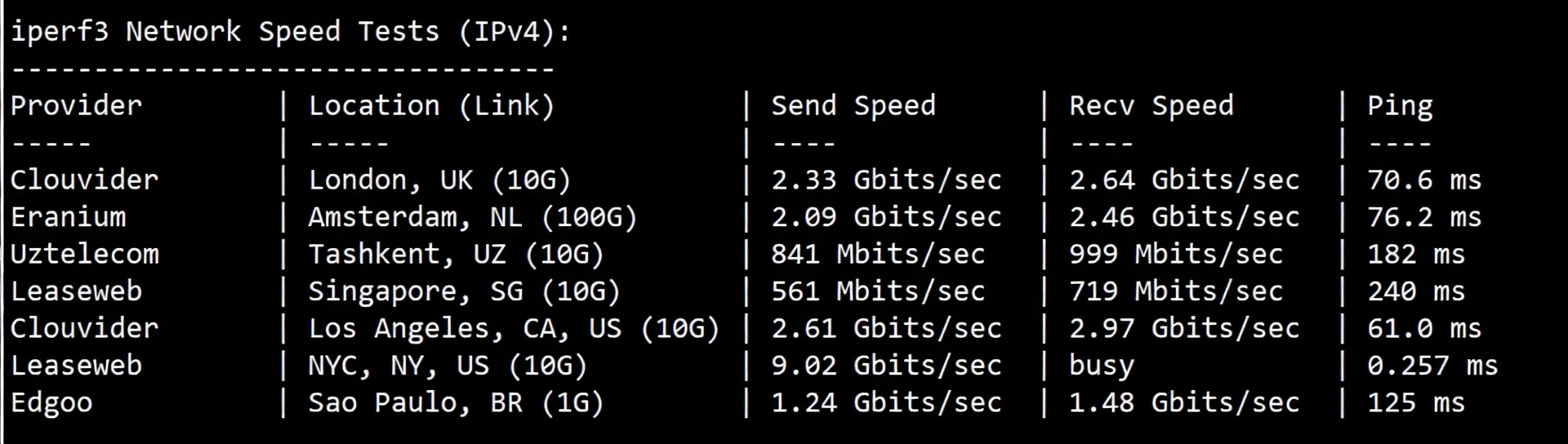 Detailed Review of NovoServe New Jersey Data Center Server in the United States - Image 6